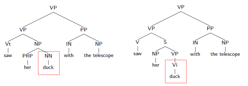 Parsing Discretetom S Blog