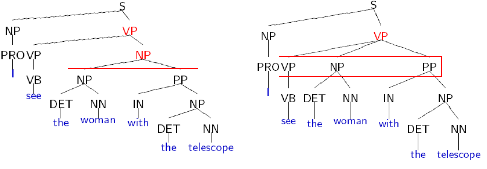 Parsing Discretetom S Blog