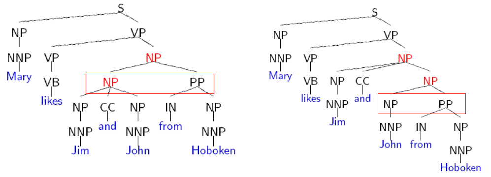 Parsing Discretetom S Blog